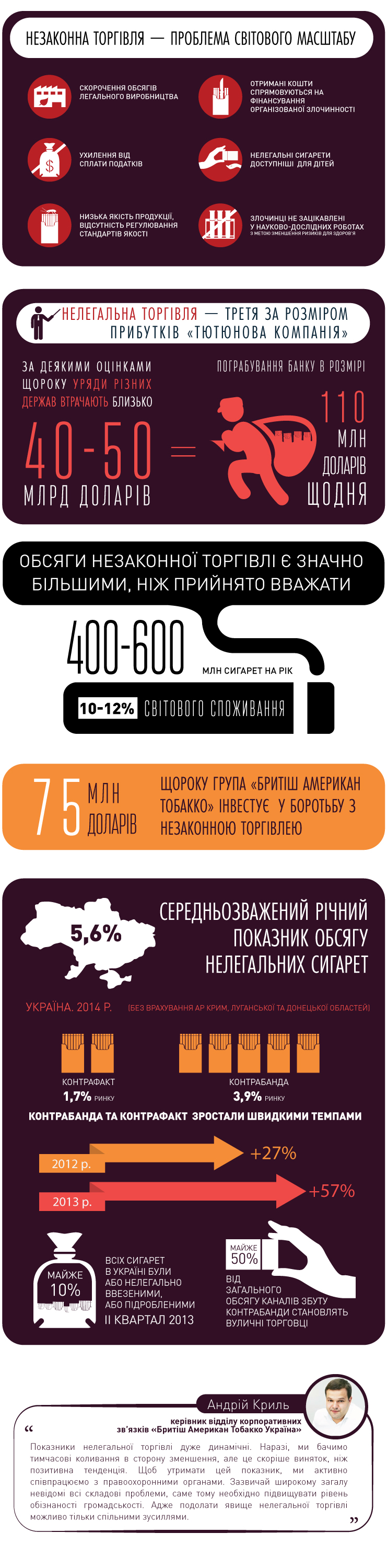 Нелегальна торгівля тютюновими виробами